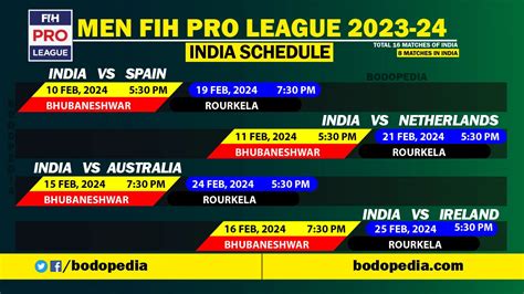 FIH Pro League schedule .